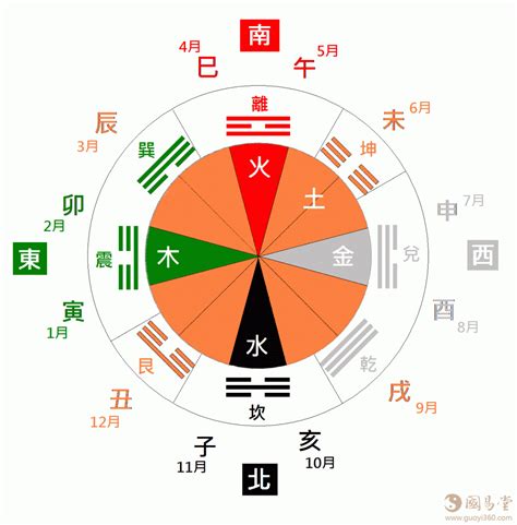 五方位|五行与方位有什么关系